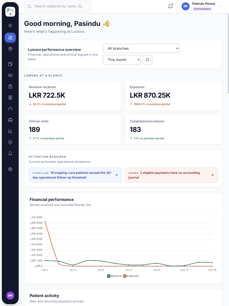 Lumora practice dashboard with operational and financial overview